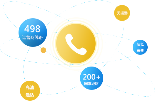 免费全球电话